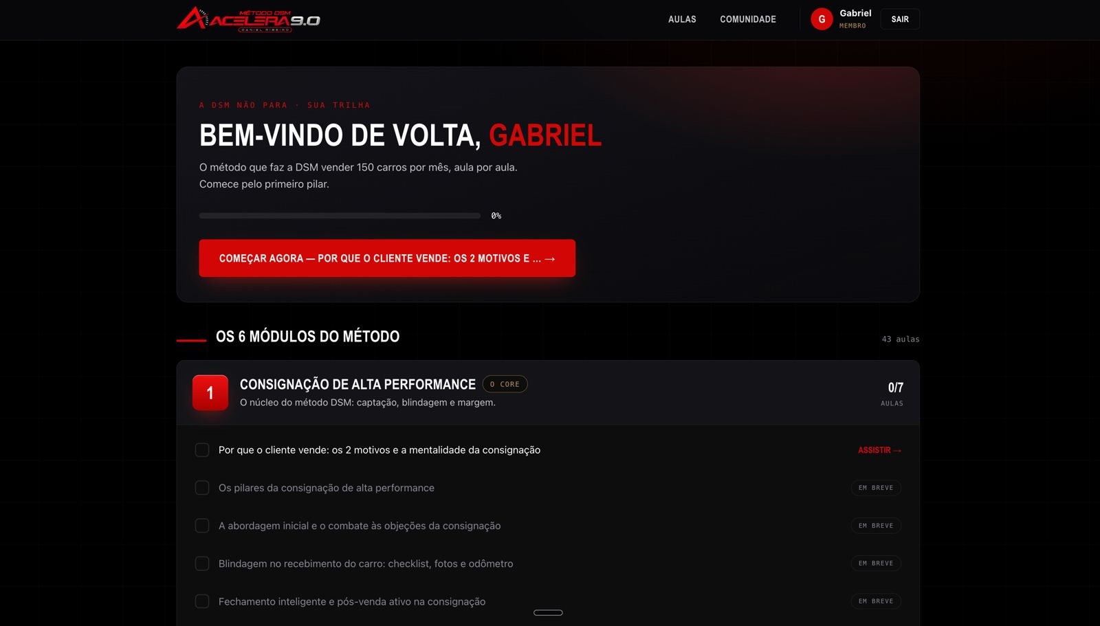 Dashboard da plataforma com os 6 módulos do método